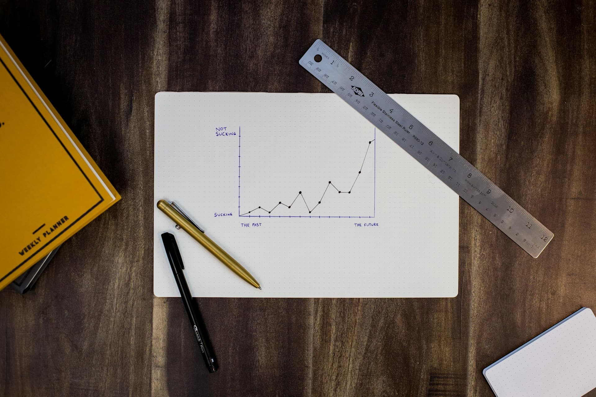 SaaS operating dashboard