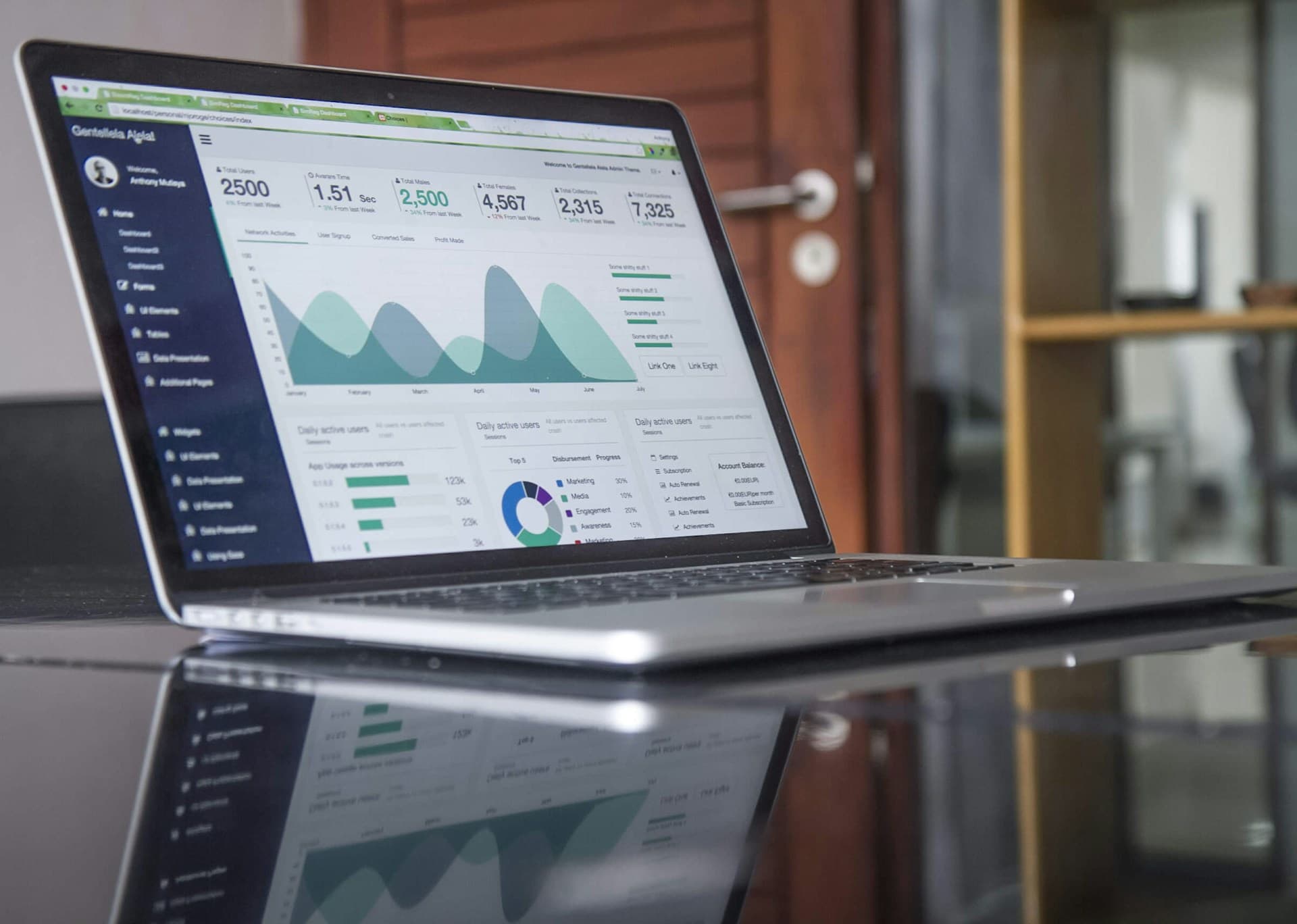 Enterprise SaaS operations — platform command environment